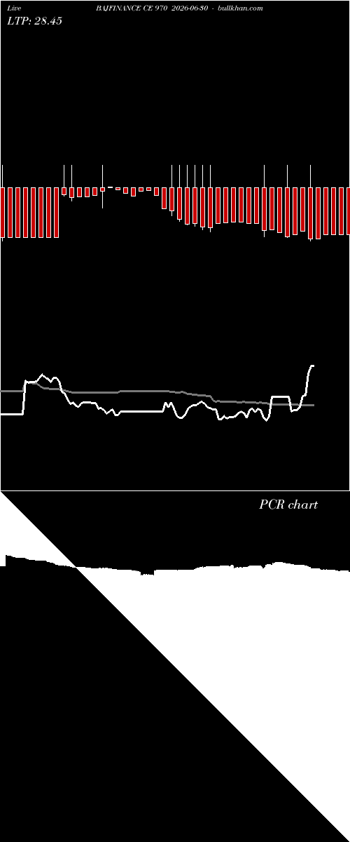  option chart BAJFINANCE CE 970 2026-06-30 
