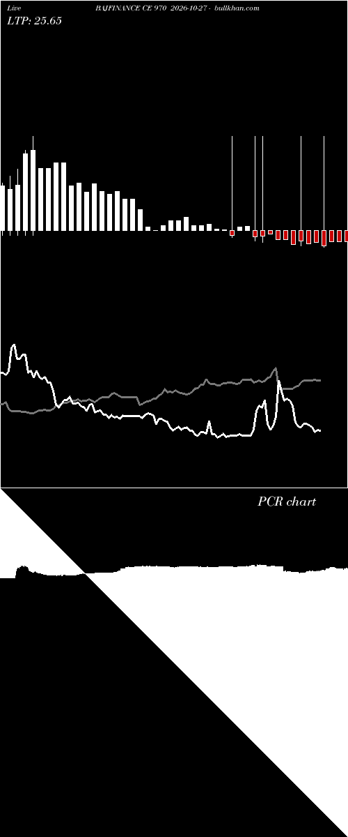  option chart BAJFINANCE CE 970 2026-10-27 