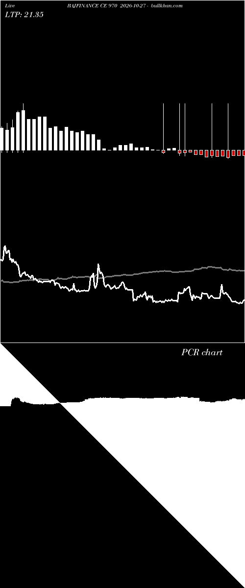  option chart BAJFINANCE CE 970 2026-10-27 