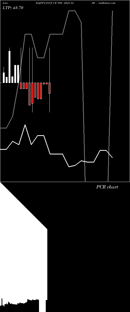  option chart BAJFINANCE CE 980 2025-12-30 