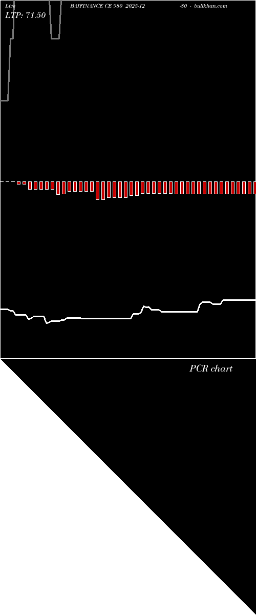 option chart BAJFINANCE CE 980 2025-12-30 