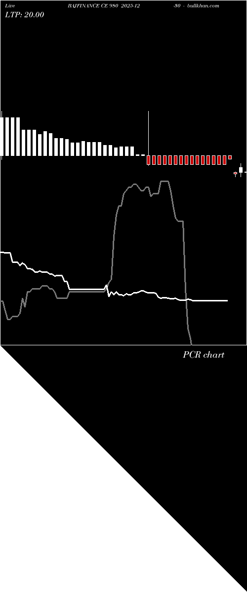 option chart BAJFINANCE CE 980 2025-12-30 