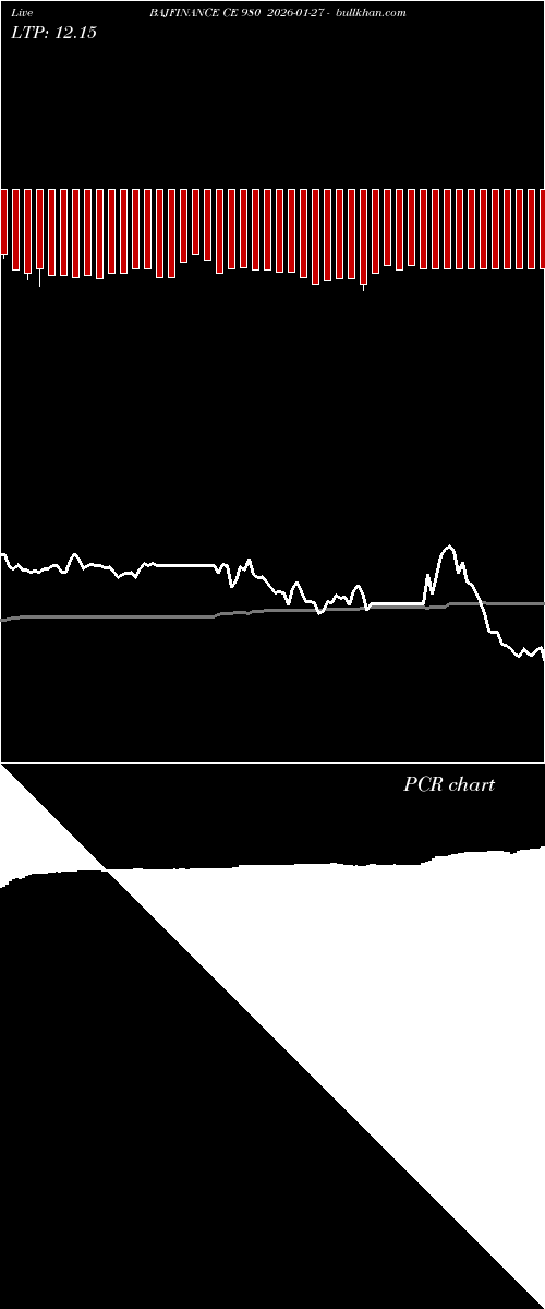  option chart BAJFINANCE CE 980 2026-01-27 