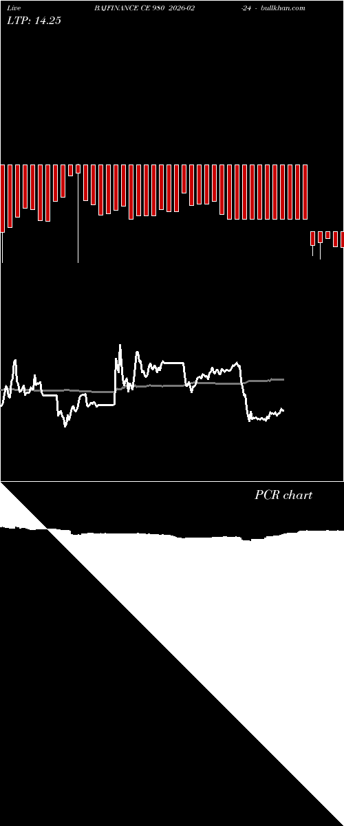  option chart BAJFINANCE CE 980 2026-02-24 