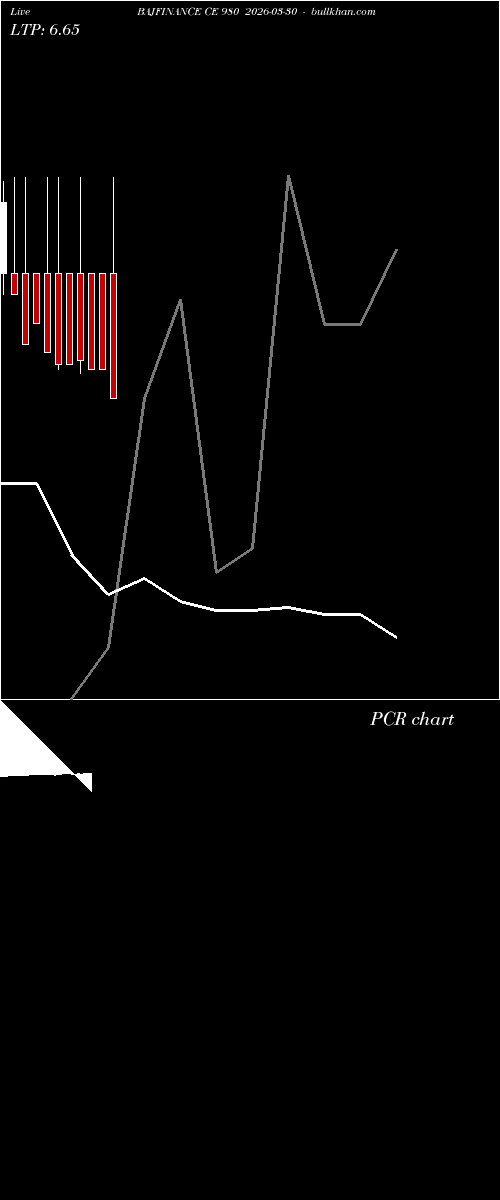  option chart BAJFINANCE CE 980 2026-03-30 