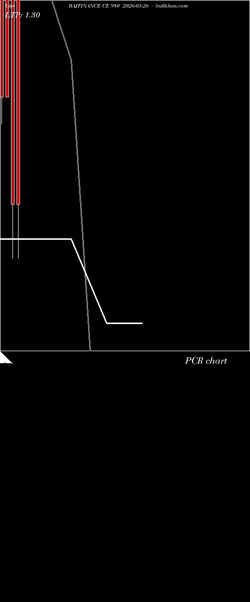  option chart BAJFINANCE CE 980 2026-05-26 
