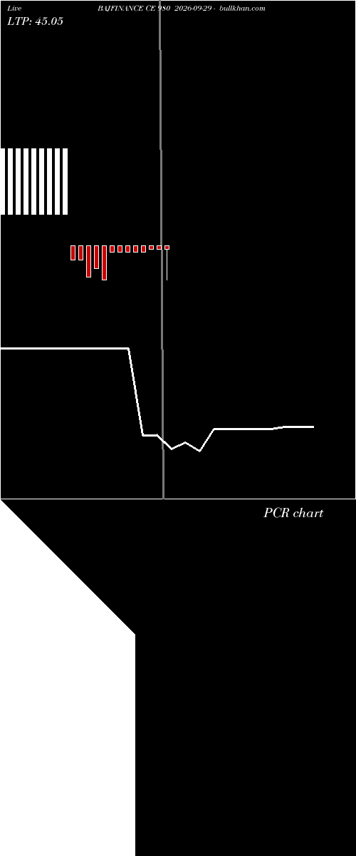  option chart BAJFINANCE CE 980 2026-09-29 