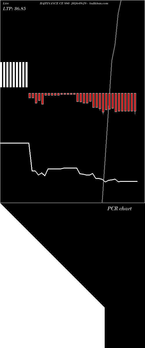  option chart BAJFINANCE CE 980 2026-09-29 