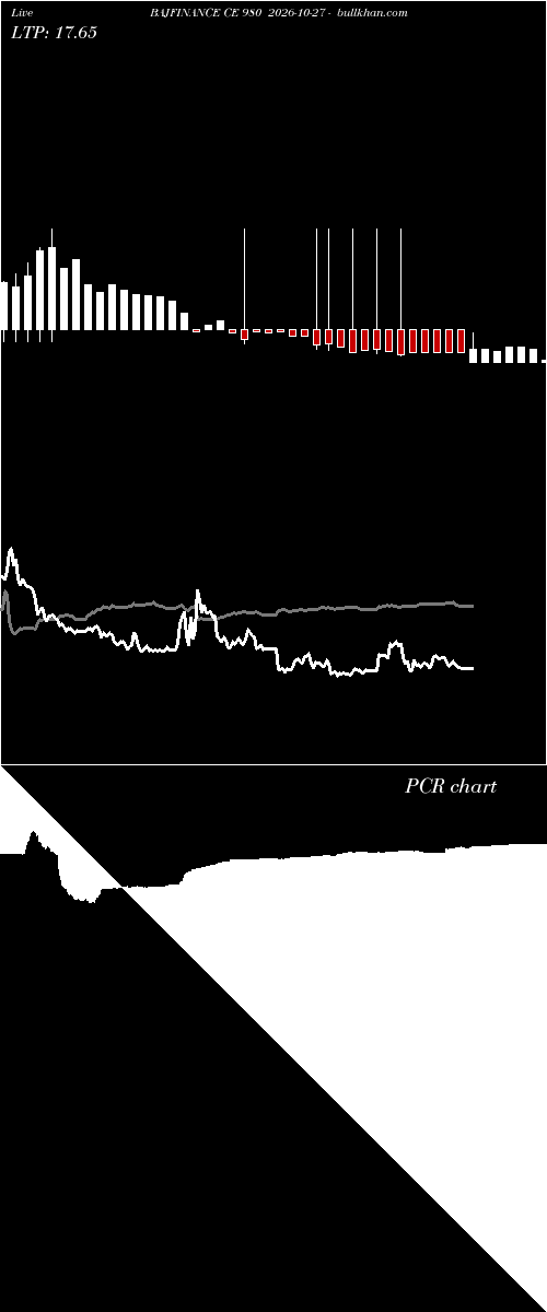  option chart BAJFINANCE CE 980 2026-10-27 