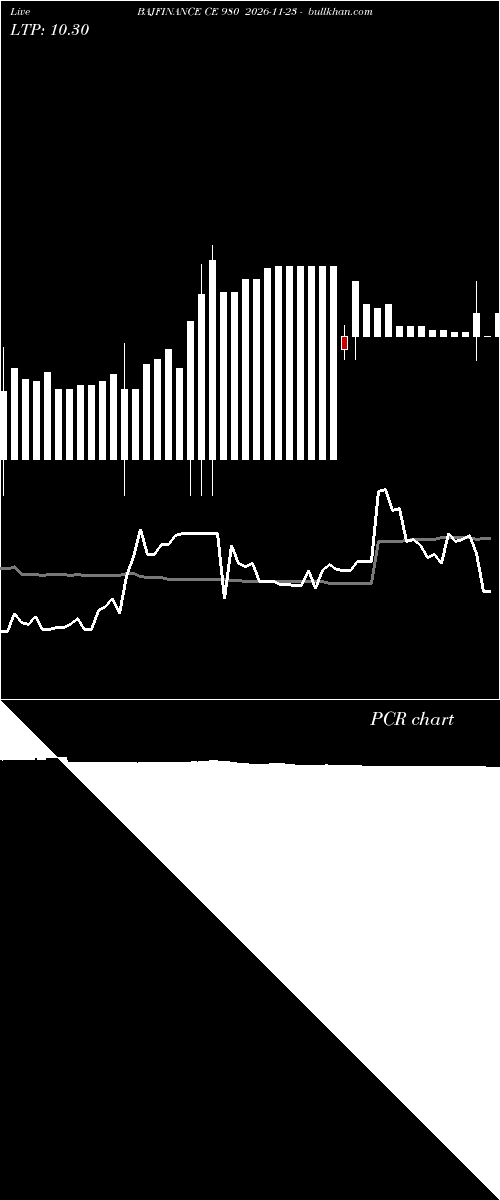  option chart BAJFINANCE CE 980 2026-11-23 