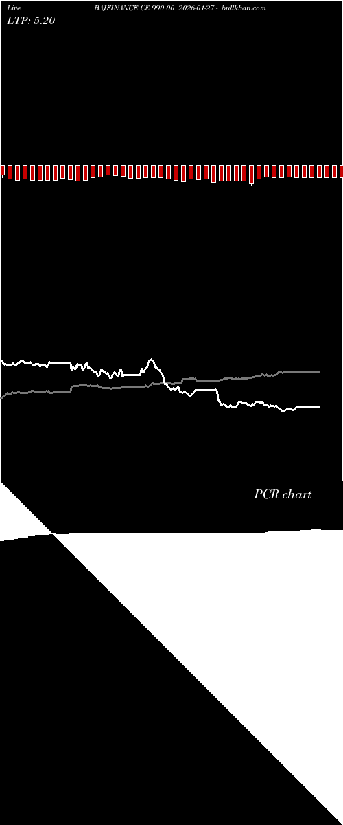  option chart BAJFINANCE CE 990.00 2026-01-27 