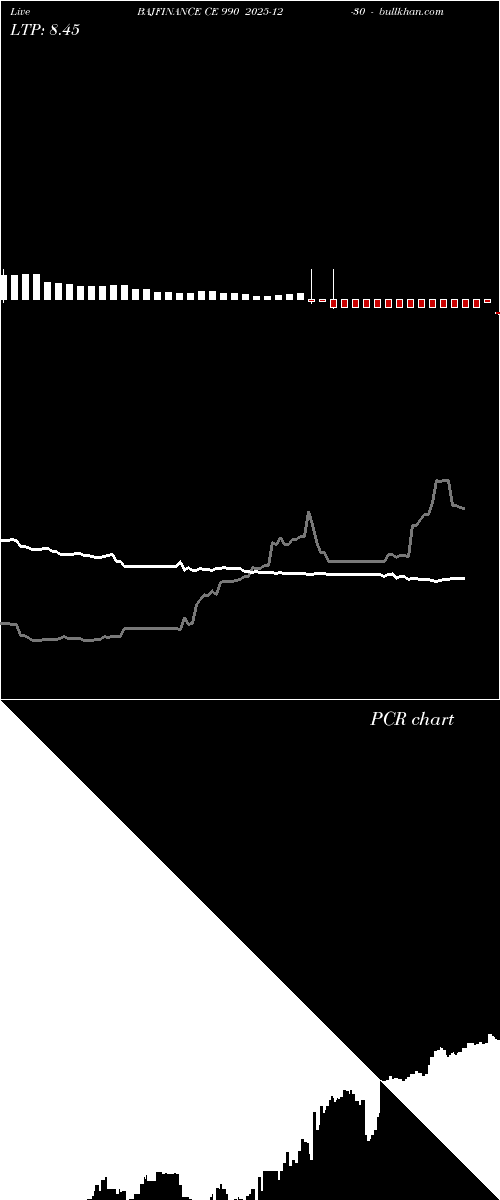  option chart BAJFINANCE CE 990 2025-12-30 