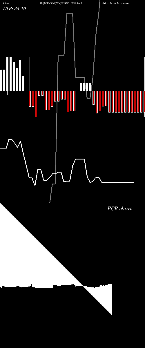  option chart BAJFINANCE CE 990 2025-12-30 