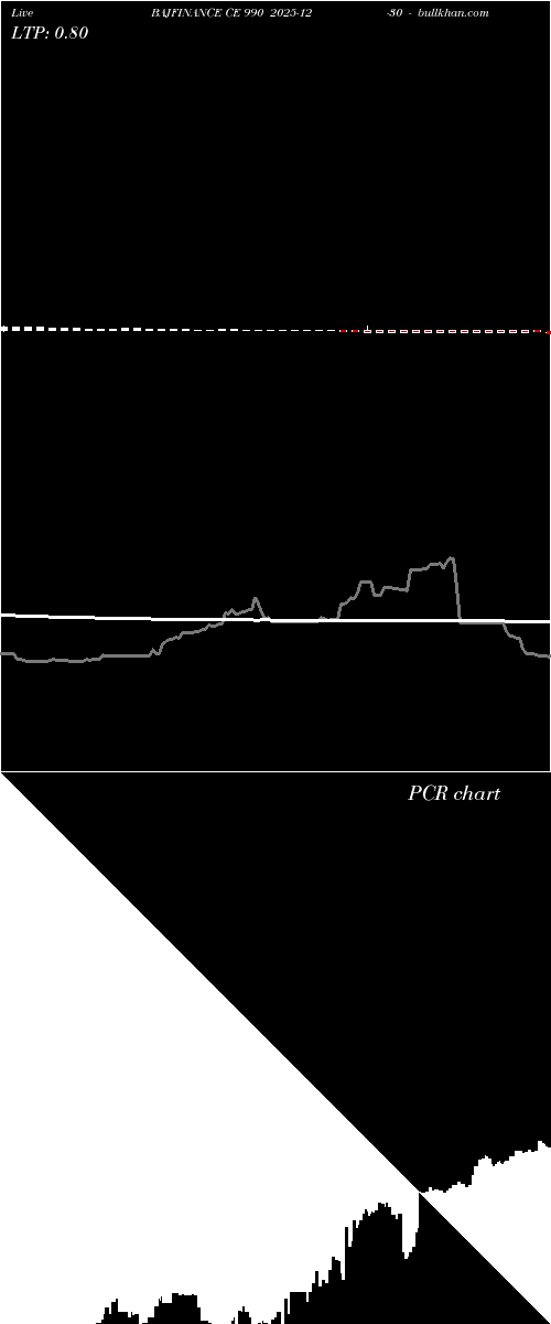 option chart BAJFINANCE CE 990 2025-12-30 