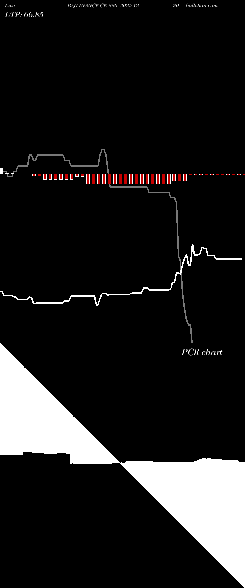  option chart BAJFINANCE CE 990 2025-12-30 