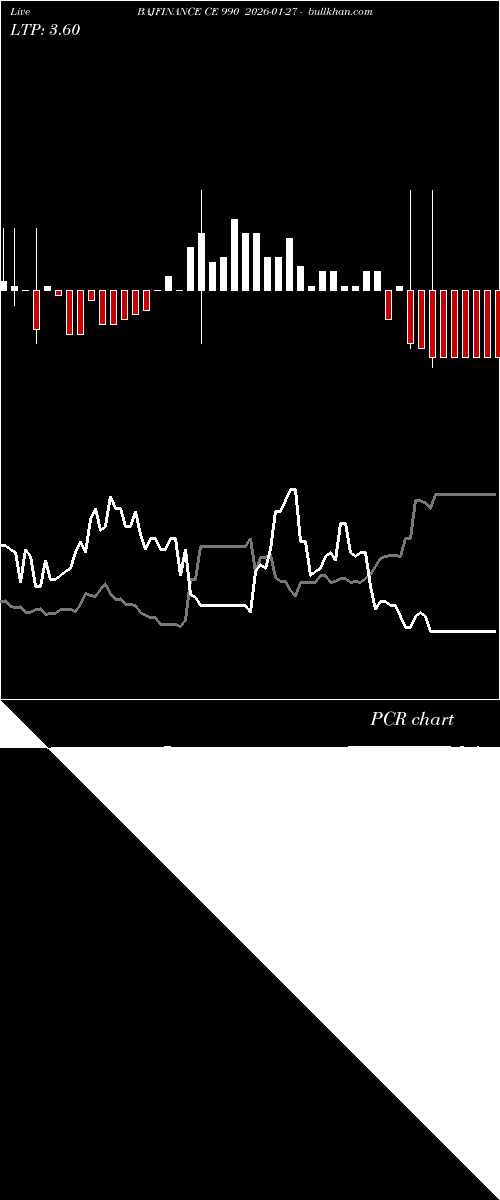  option chart BAJFINANCE CE 990 2026-01-27 