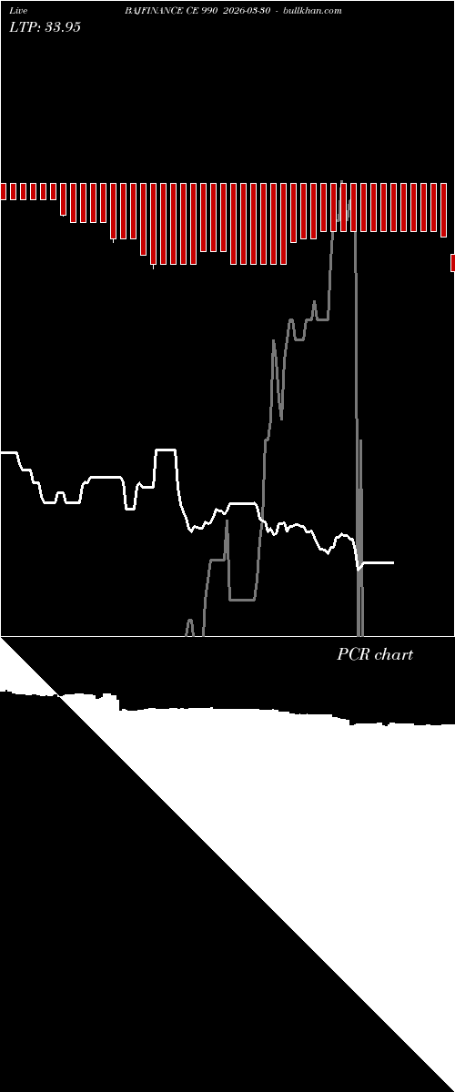  option chart BAJFINANCE CE 990 2026-03-30 