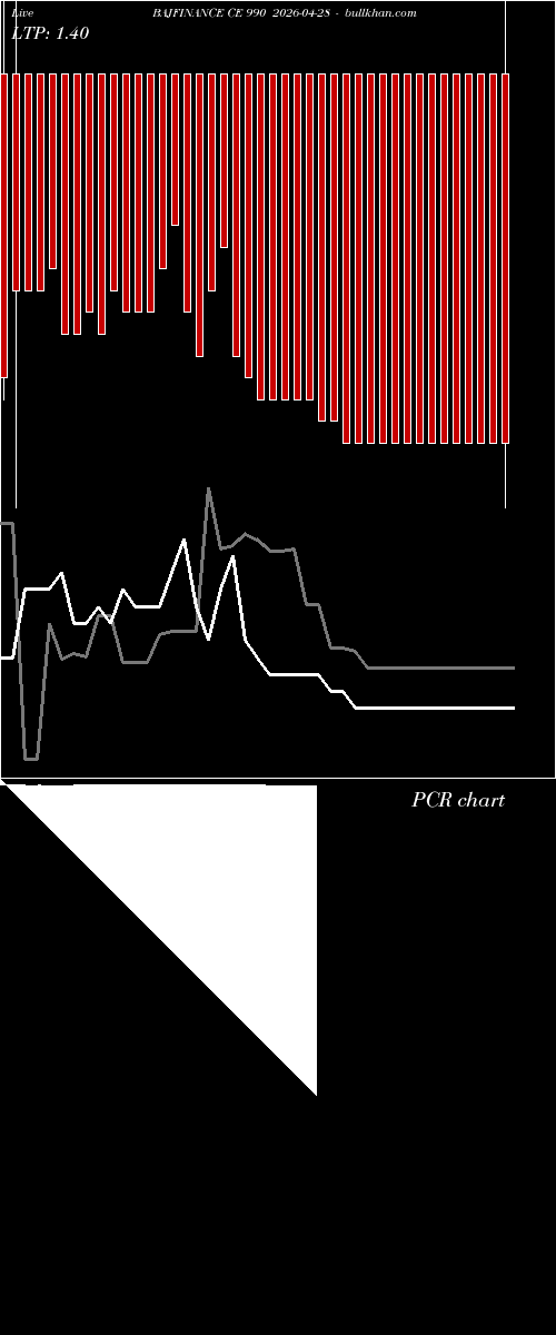  option chart BAJFINANCE CE 990 2026-04-28 