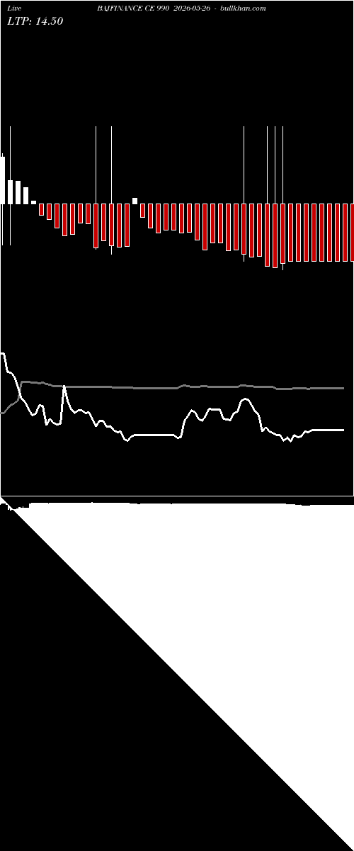  option chart BAJFINANCE CE 990 2026-05-26 