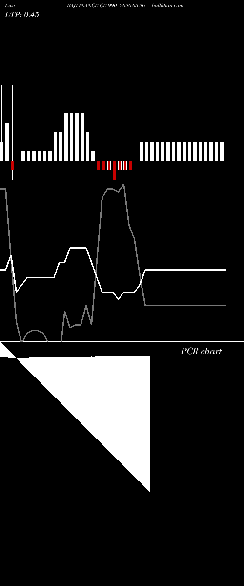  option chart BAJFINANCE CE 990 2026-05-26 