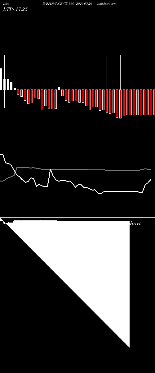  option chart BAJFINANCE CE 990 2026-05-26 
