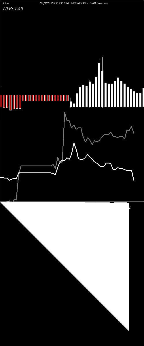  option chart BAJFINANCE CE 990 2026-06-30 