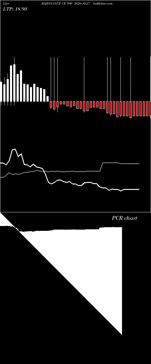  option chart BAJFINANCE CE 990 2026-10-27 