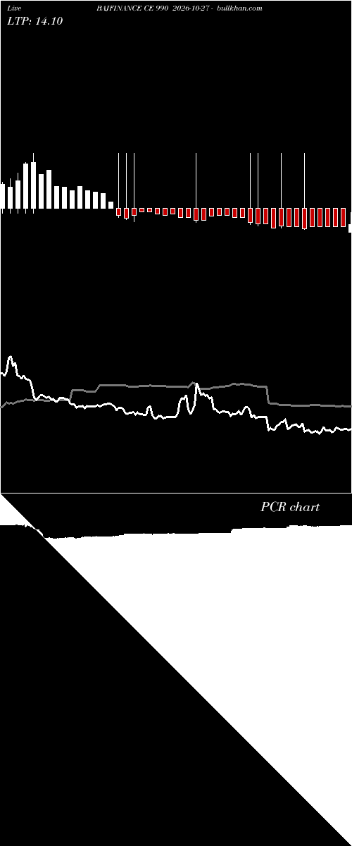 option chart BAJFINANCE CE 990 2026-10-27 