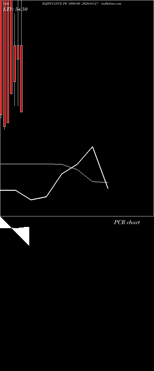  option chart BAJFINANCE PE 1000.00 2026-01-27 