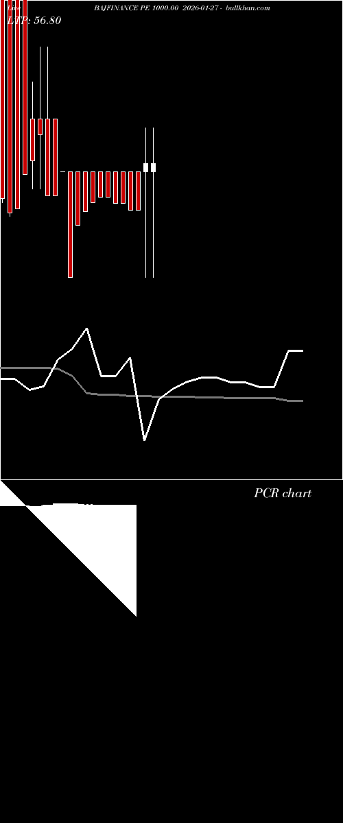  option chart BAJFINANCE PE 1000.00 2026-01-27 