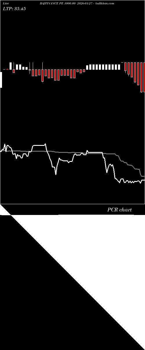  option chart BAJFINANCE PE 1000.00 2026-01-27 