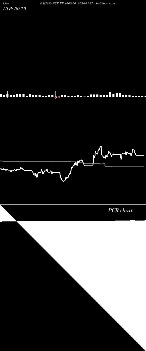  option chart BAJFINANCE PE 1000.00 2026-01-27 
