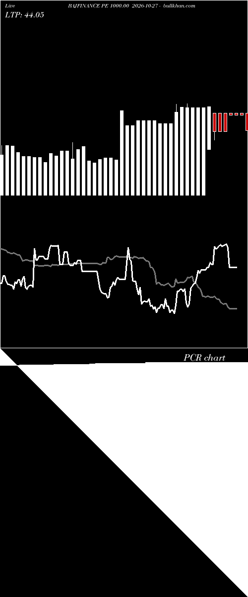  option chart BAJFINANCE PE 1000.00 2026-10-27 