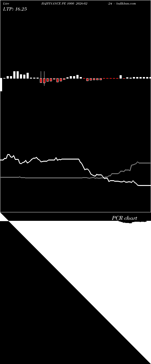 option chart BAJFINANCE PE 1000 2026-02-24 