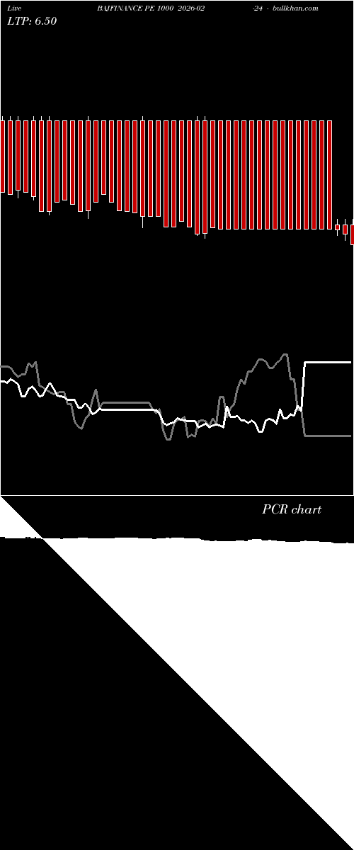  option chart BAJFINANCE PE 1000 2026-02-24 