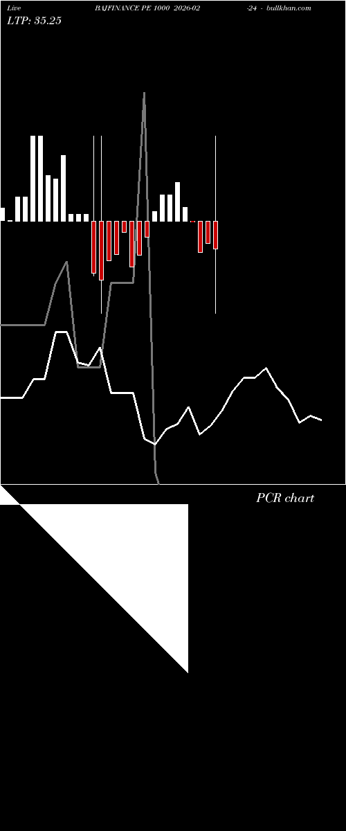  option chart BAJFINANCE PE 1000 2026-02-24 