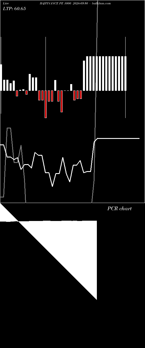  option chart BAJFINANCE PE 1000 2026-03-30 