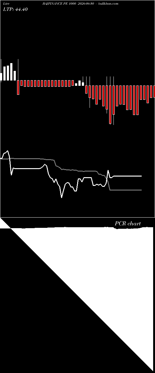  option chart BAJFINANCE PE 1000 2026-06-30 