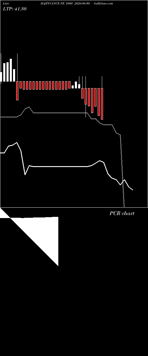  option chart BAJFINANCE PE 1000 2026-06-30 