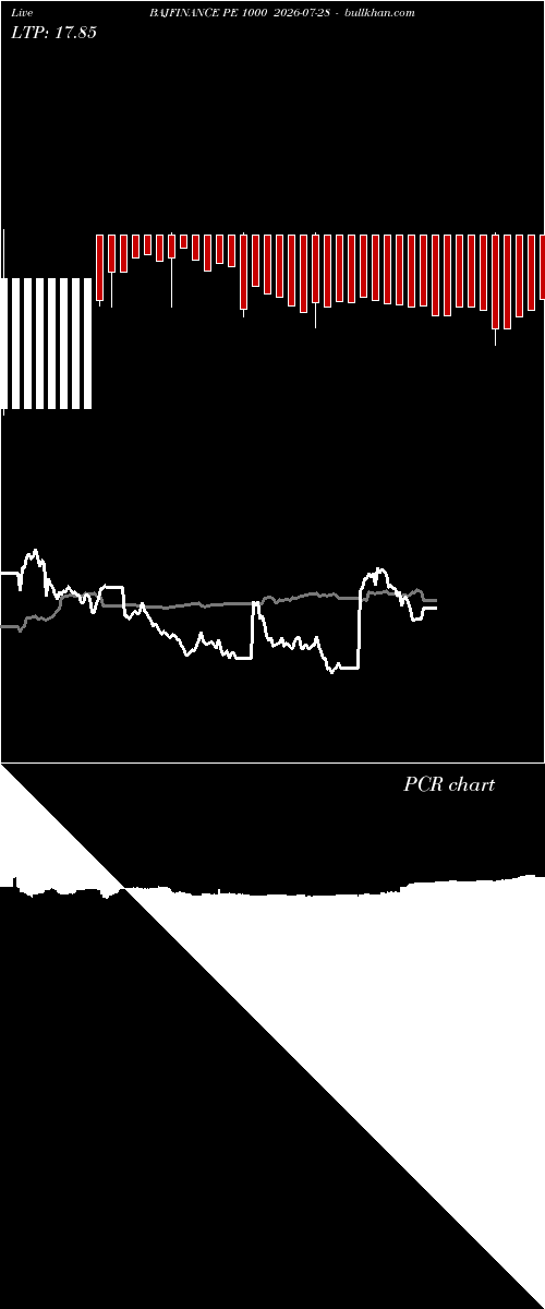  option chart BAJFINANCE PE 1000 2026-07-28 