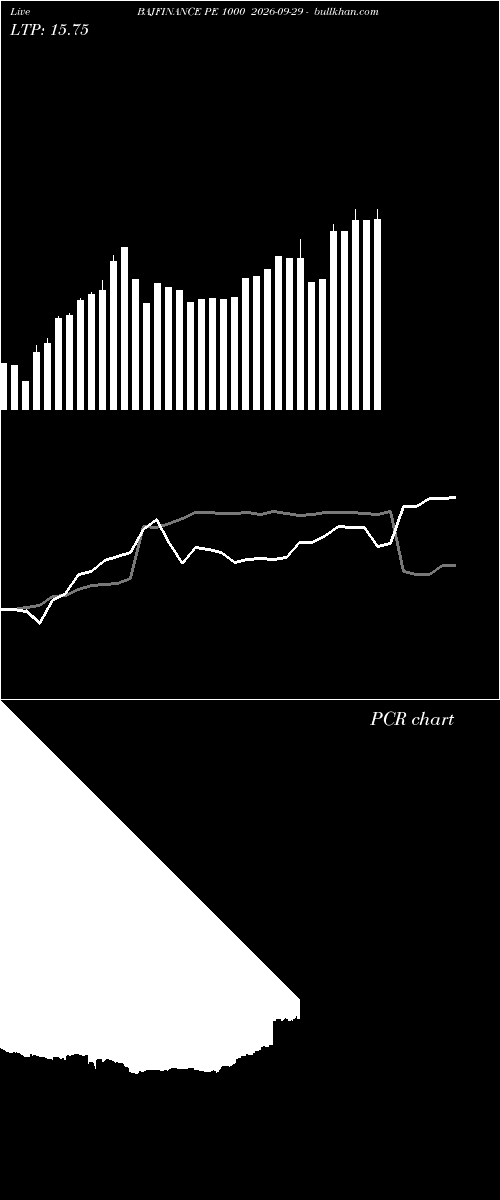  option chart BAJFINANCE PE 1000 2026-09-29 