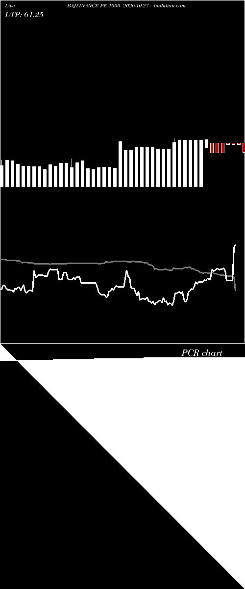  option chart BAJFINANCE PE 1000 2026-10-27 