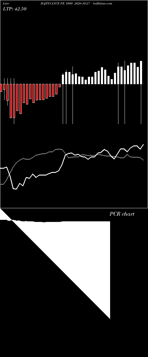  option chart BAJFINANCE PE 1000 2026-10-27 