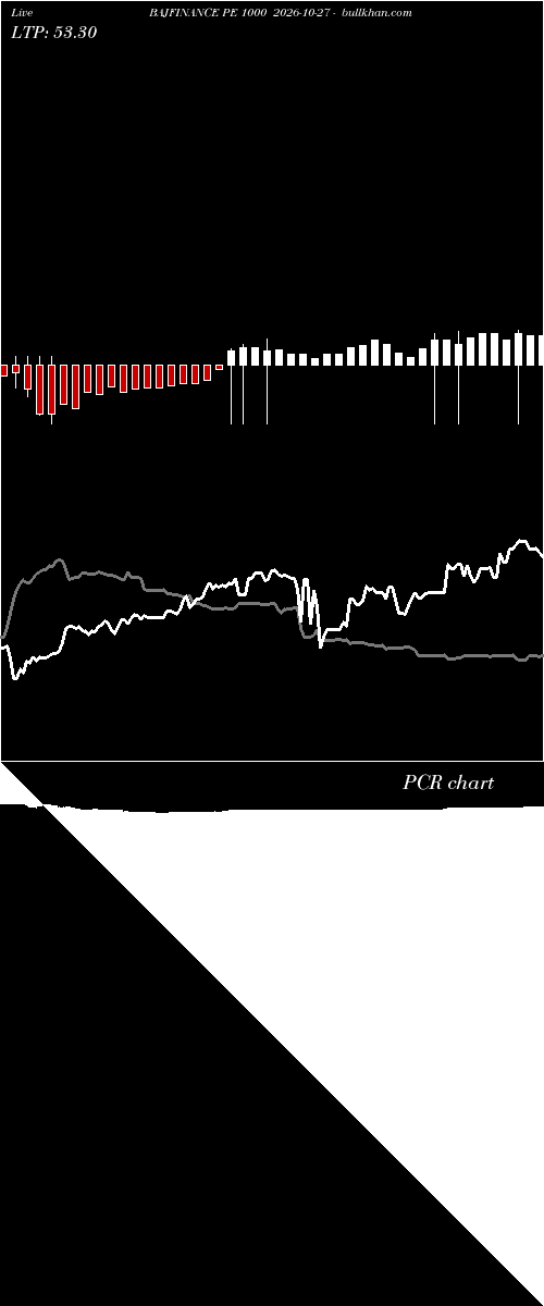  option chart BAJFINANCE PE 1000 2026-10-27 