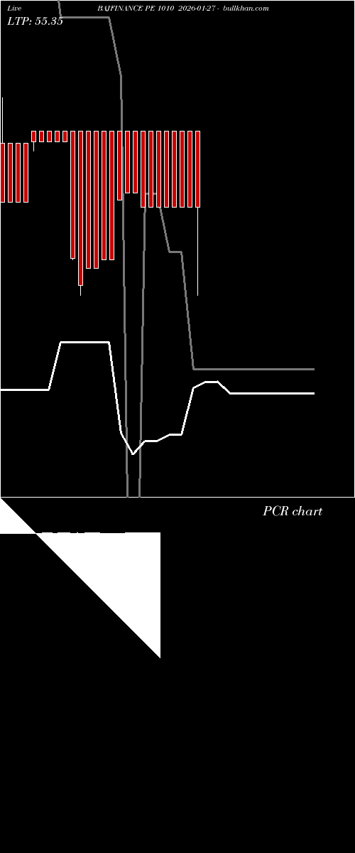  option chart BAJFINANCE PE 1010 2026-01-27 