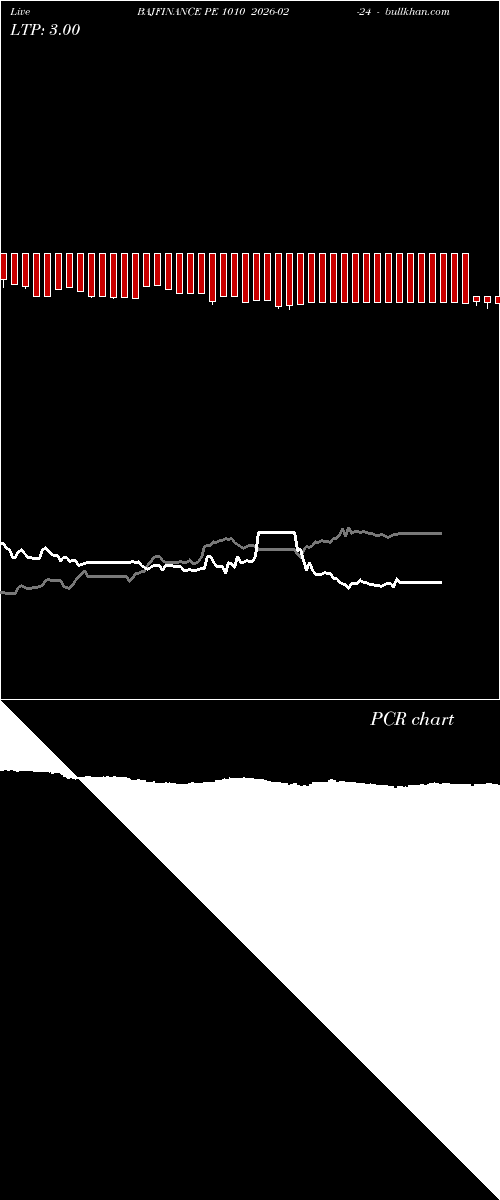  option chart BAJFINANCE PE 1010 2026-02-24 