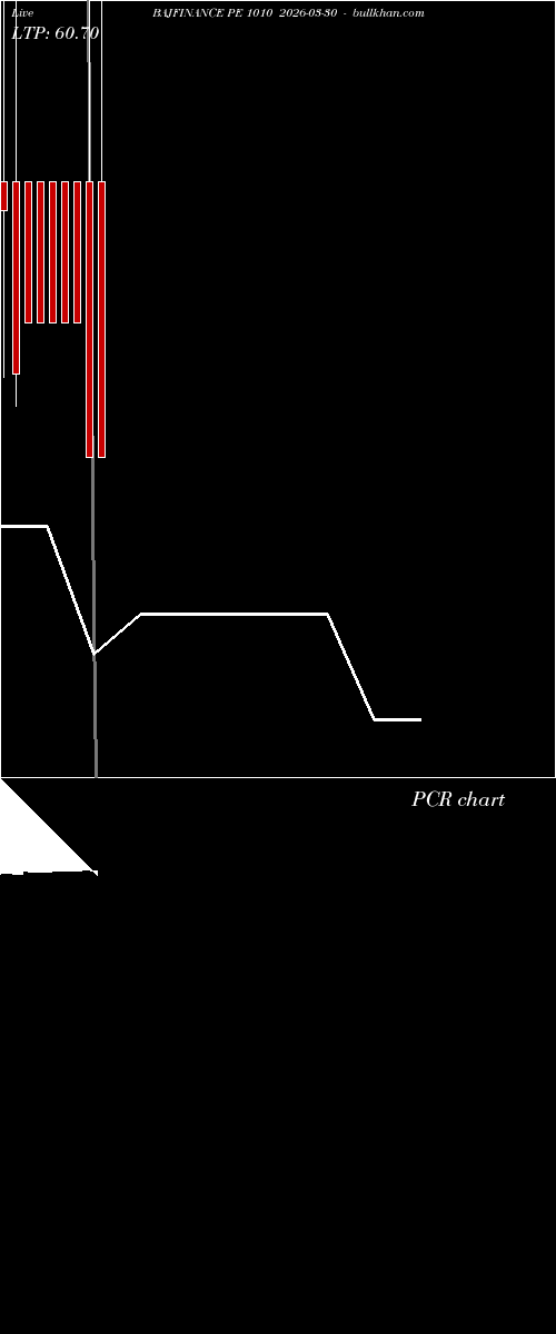  option chart BAJFINANCE PE 1010 2026-03-30 