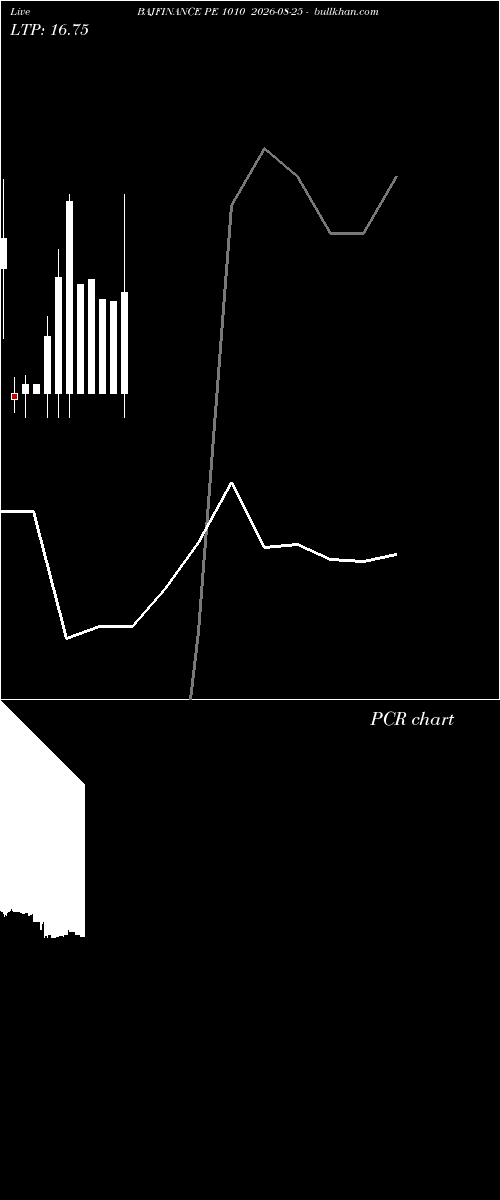  option chart BAJFINANCE PE 1010 2026-08-25 
