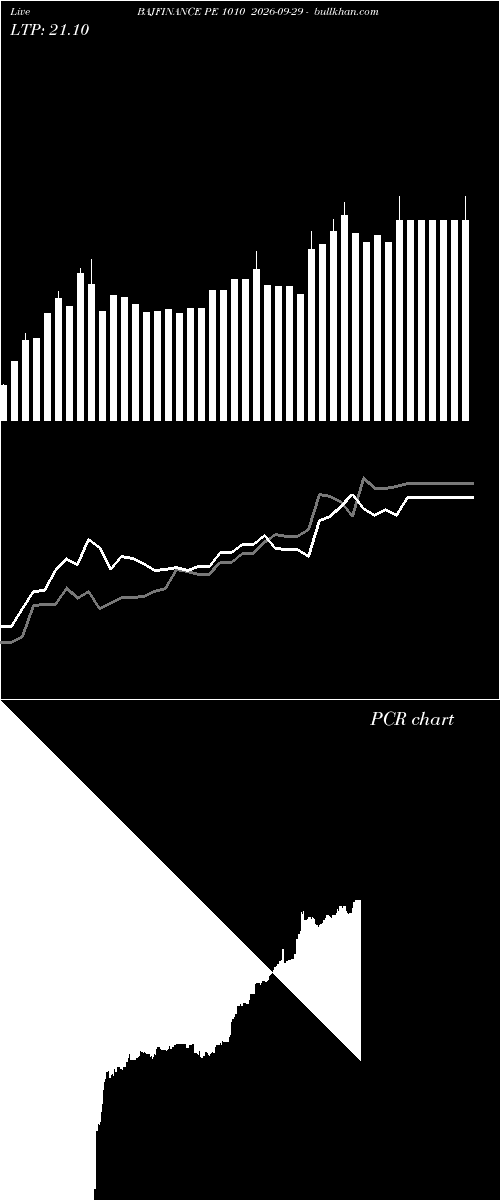  option chart BAJFINANCE PE 1010 2026-09-29 