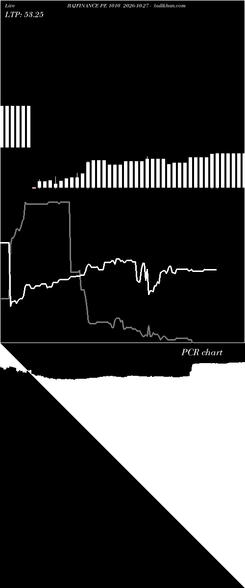  option chart BAJFINANCE PE 1010 2026-10-27 